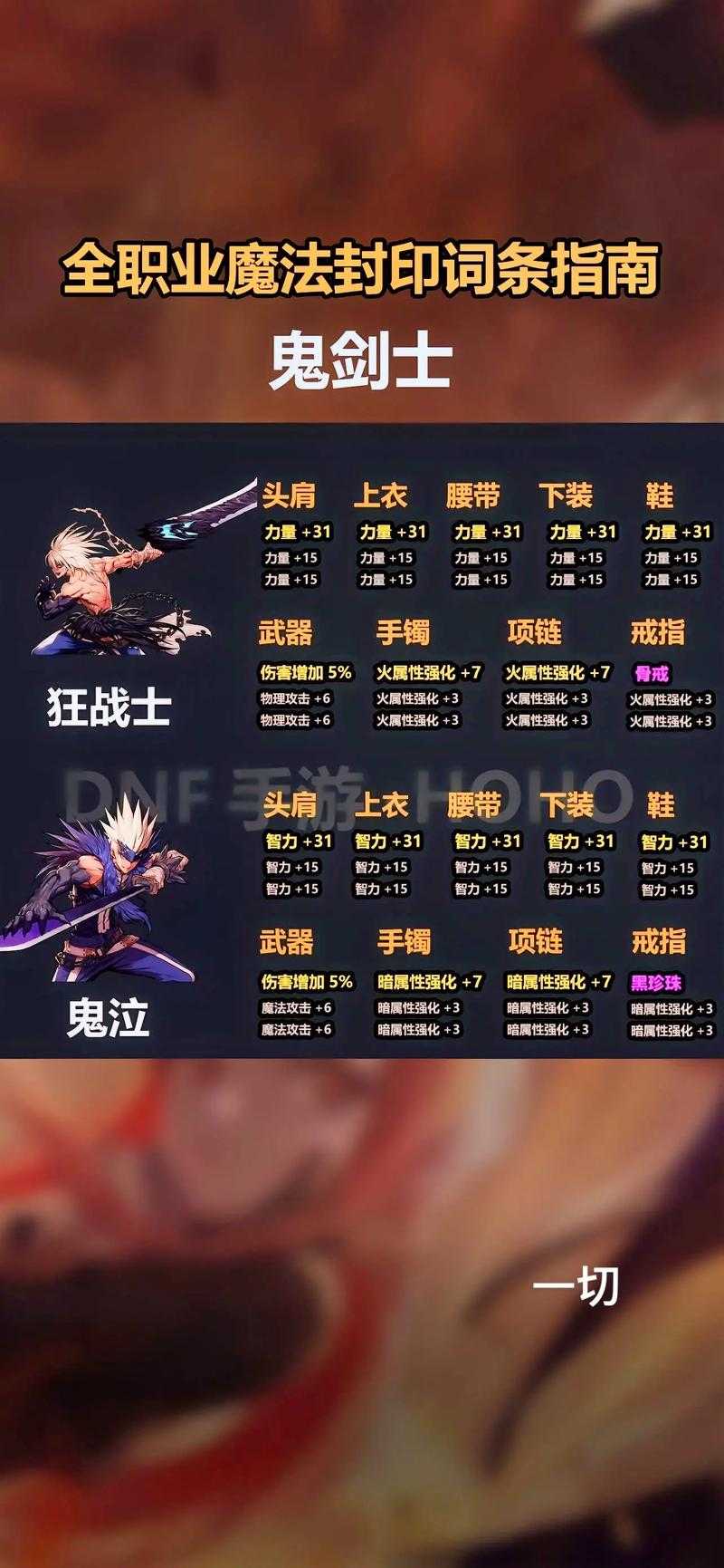 以下是对DNF游戏运营报告的深度分析及建议框架: