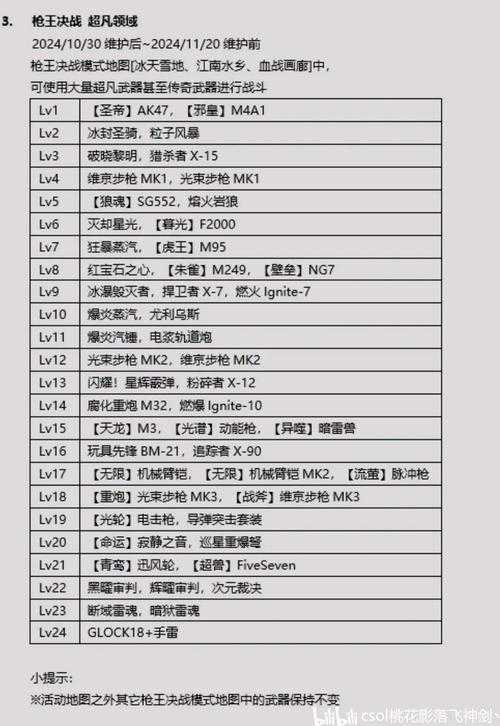 根据提供的游戏数据报告,以下是2025年CSOL灾变模式的核心武器策略分析及未来趋势预判: