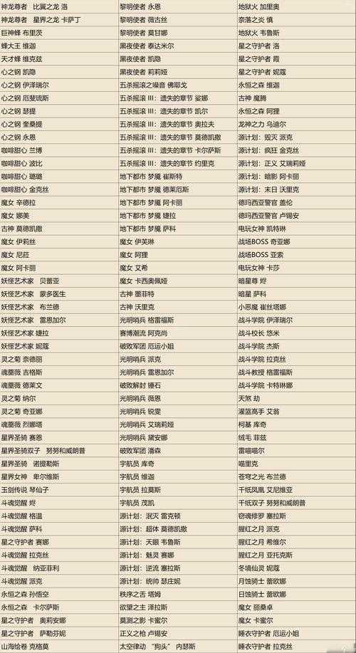 2025年最值得入手的12款网游推荐 附权威数据对比