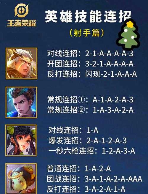 王者荣耀CP准则实战解析:高效上分技巧与策略
