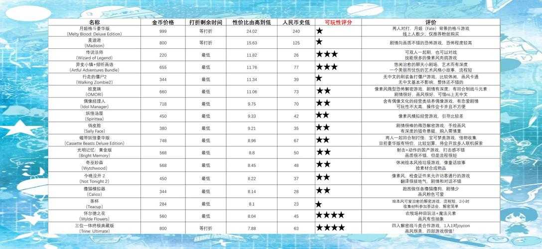 如何找到最优惠的游戏折扣?一文带你了解十大平台