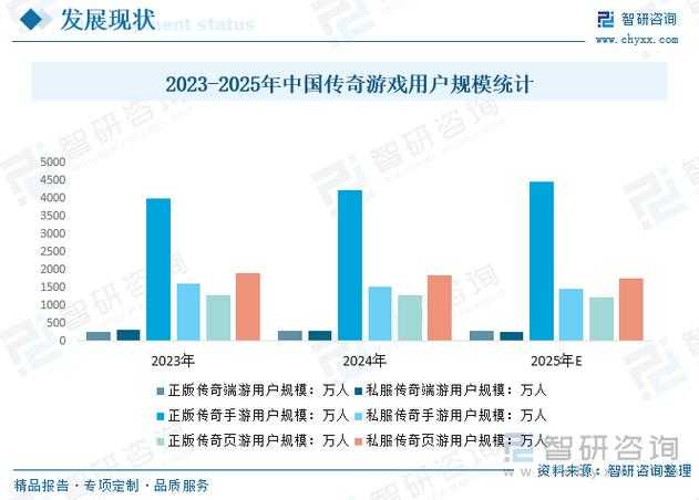 1.85传奇似服发布网(1.85传奇似服发布网2025发展现状行业对比)