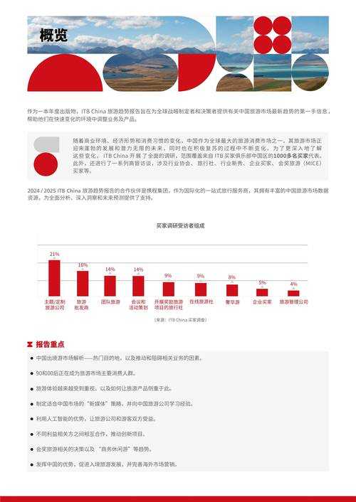 根据《2025页游发展预测报告》的核心信息,以下是关键要点解析与应对建议: