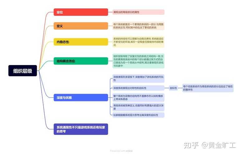 以下是对游戏策略的优化整合与深度解读,采用模块化结构便于快速查阅: