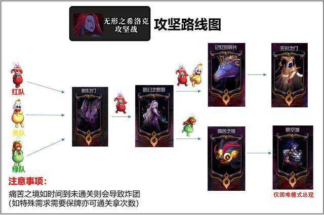 DNF希洛克2025生态与玩家行为分析