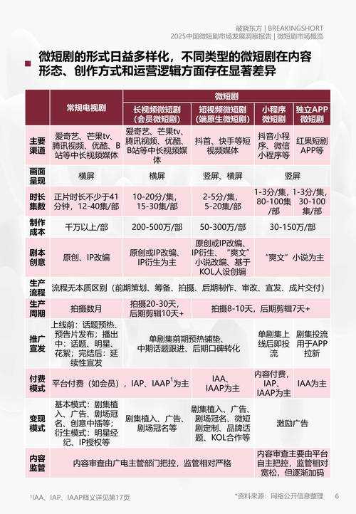 以下是对工信部《数字娱乐发展白皮书(2025版)》预测及《疯狂猜歌》转型的综合分析: