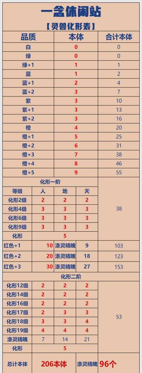 2025版热血江湖灵兽任务新手避坑指南