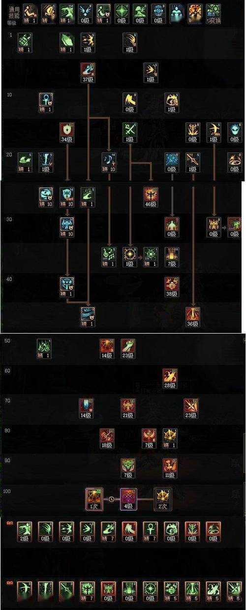 DNF2025附魔继承全解析与避坑指南