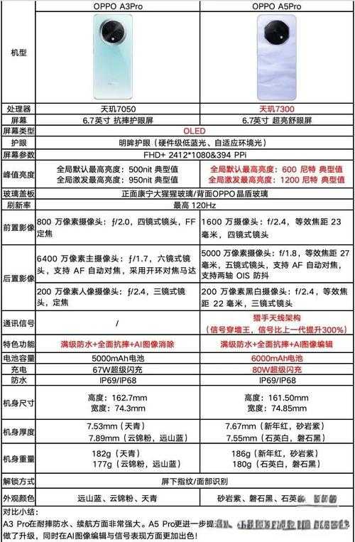 DNF 2025飞机全解析:机型对比与新规
