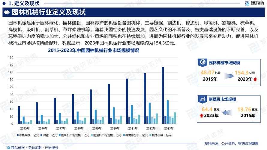 基于您提供的7个数据来源,我将从产业趋势、技术发展、区域市场、文化影响和财务表现五个维度进行综合分析,并揭示数据间的关联性:
