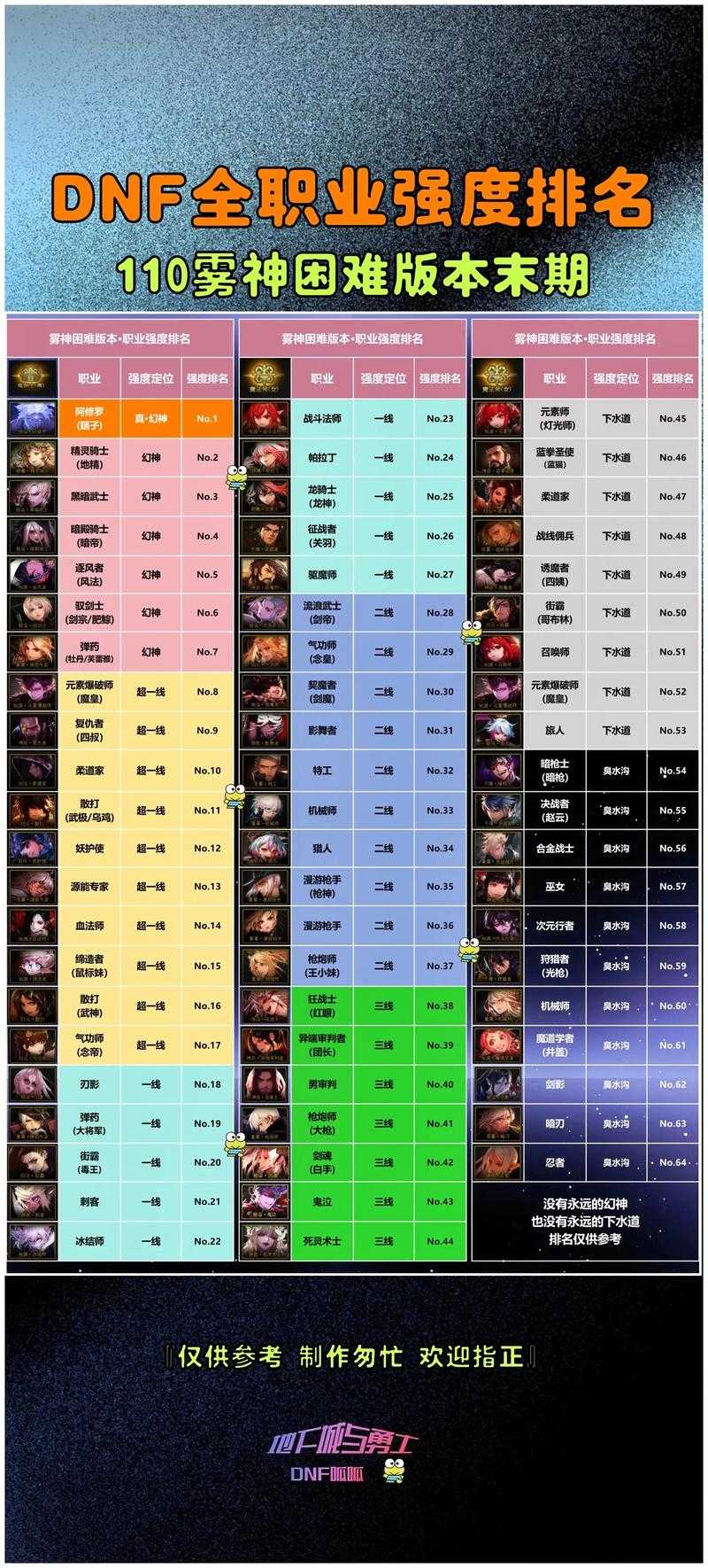 以下是对《DNF》行业现状的深度分析框架及关键洞察: