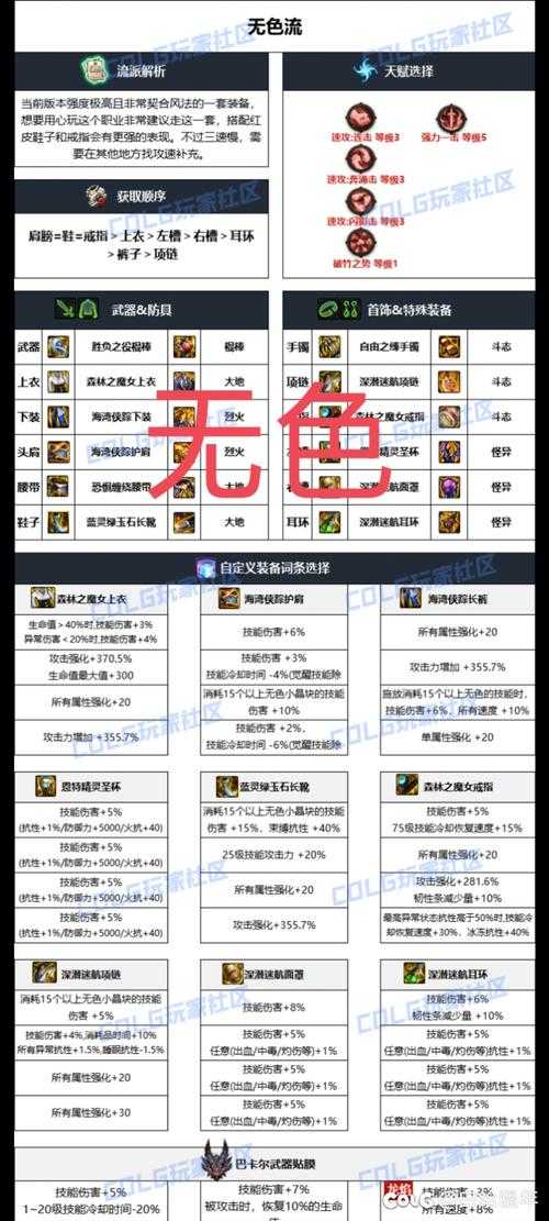 dnf剑影上衣装备选择
