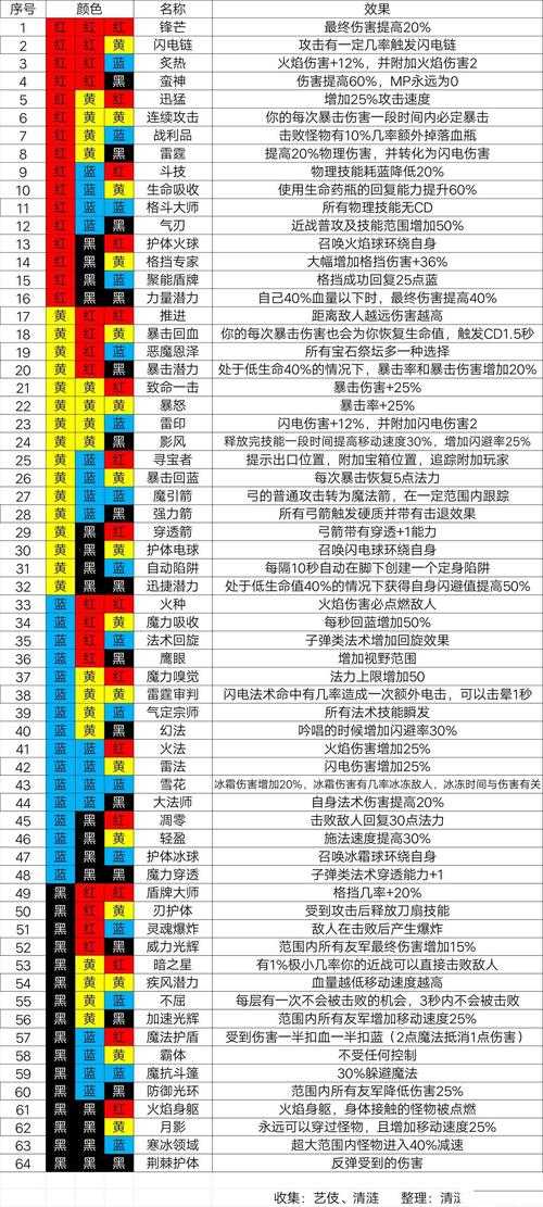 魔渊之刃物理系法盘搭配秘籍 探索最强物理法盘的完美组合攻略