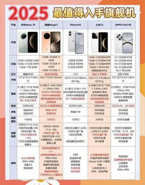 2025年最值得入手的15款手游推荐 附数据对比