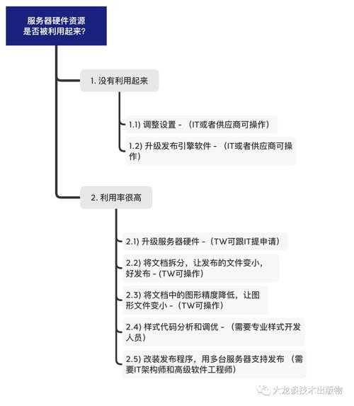 以下是对技术文档的优化整理,采用结构化呈现方式并突出关键信息: