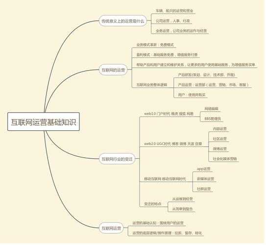 关于光环系统优化与未来规划的综合分析: