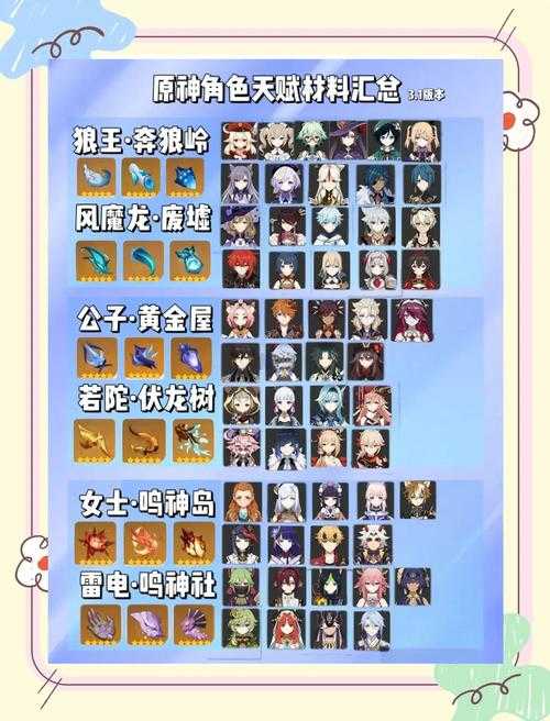 原神OC天赋界面设计教程:从入门到精通