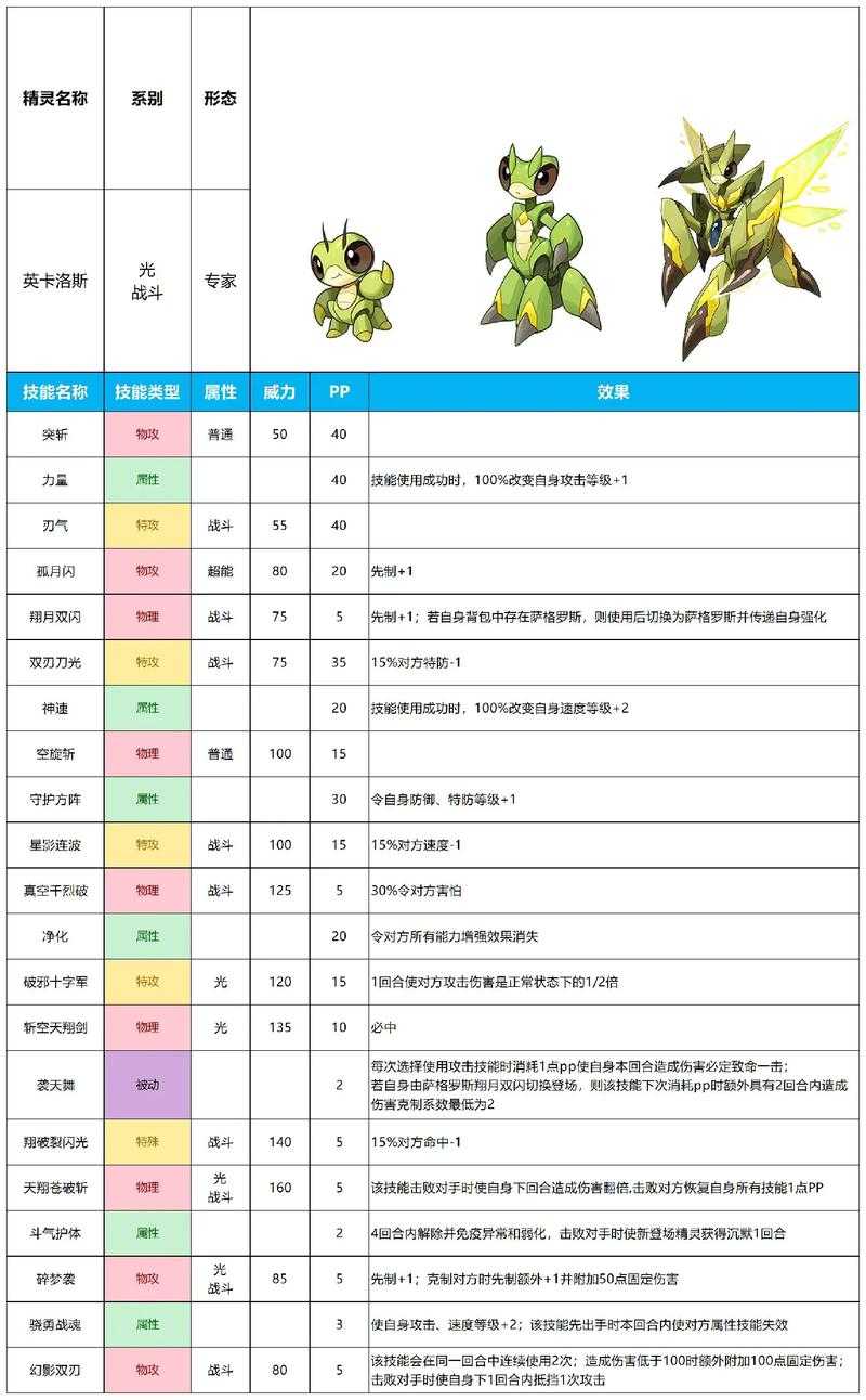 2025年《赛尔号》稀有精灵全收集高效指南