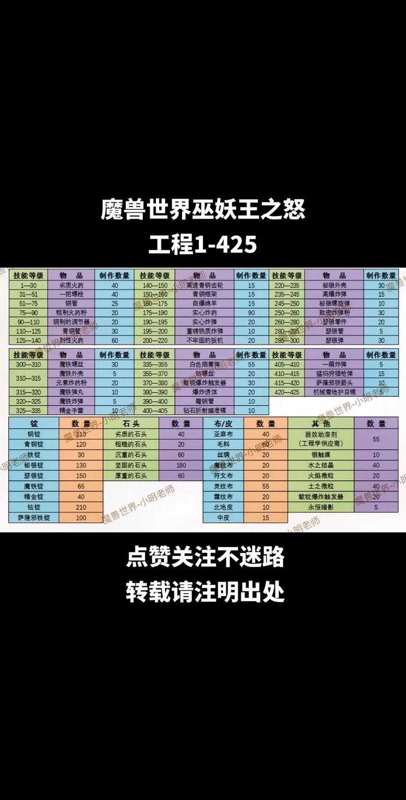 笑傲霸业2025生存指南装备技能社交全攻略