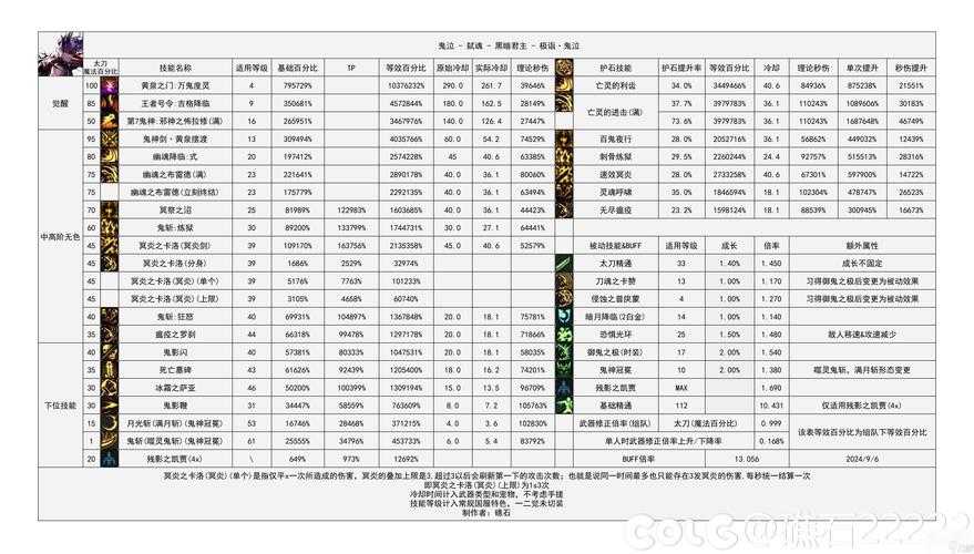 《DNF》2025死神称号任务全流程及数据对比