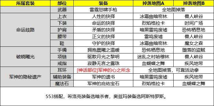 DNF100级远古2025现状:星海纪元装备与副本解析