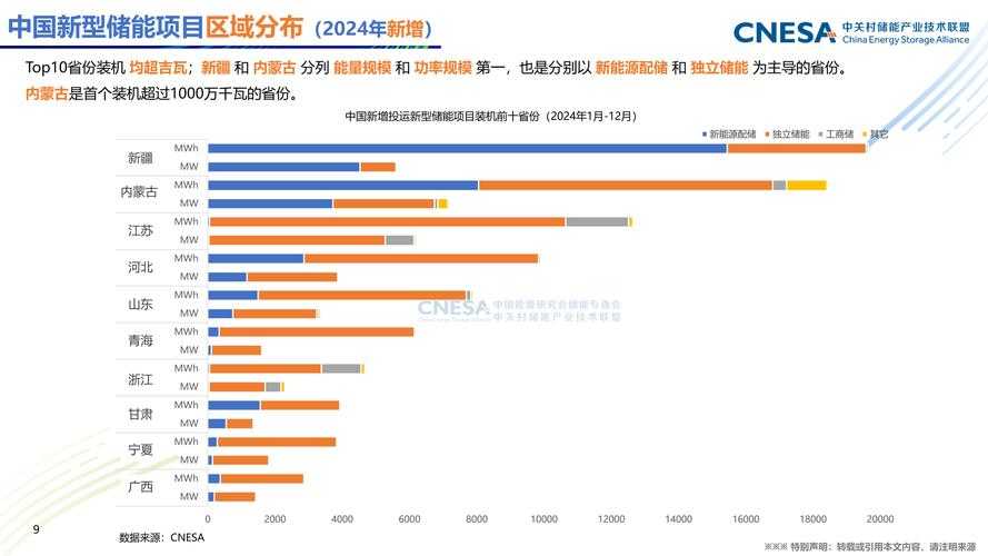 2025 DC RPG市场全景扫描:数据、玩家与区域趋势