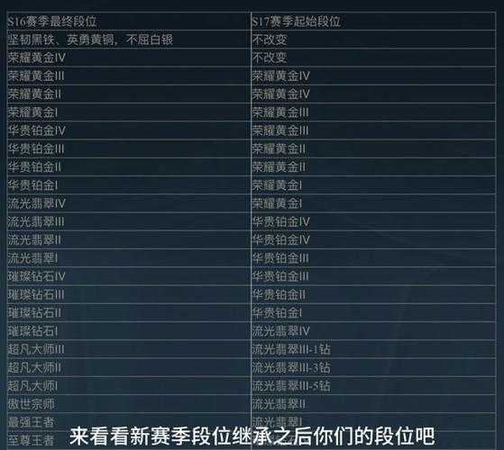 LOL第一赛段结算时间公布