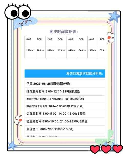 2025《data1潮汐》装备调整流派指南