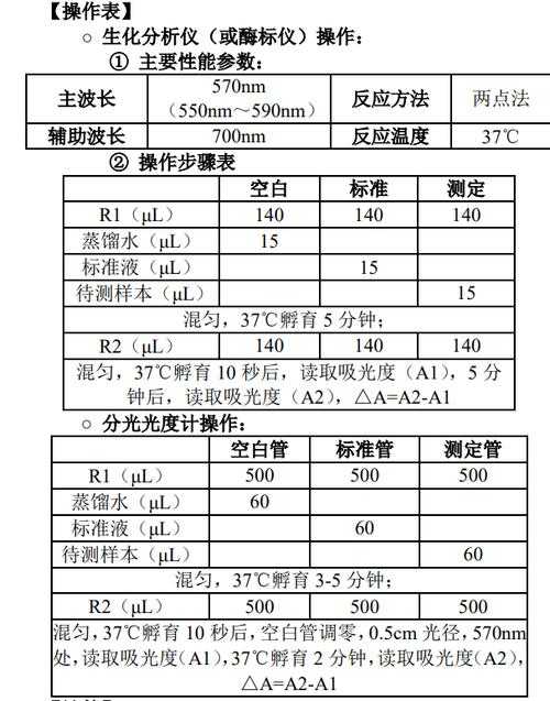 CRP>300 mg/L的2025年最新解读