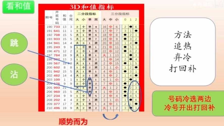 【微博】千禧福彩3d试机号关注金码对应码:如何判断你的选号策略?