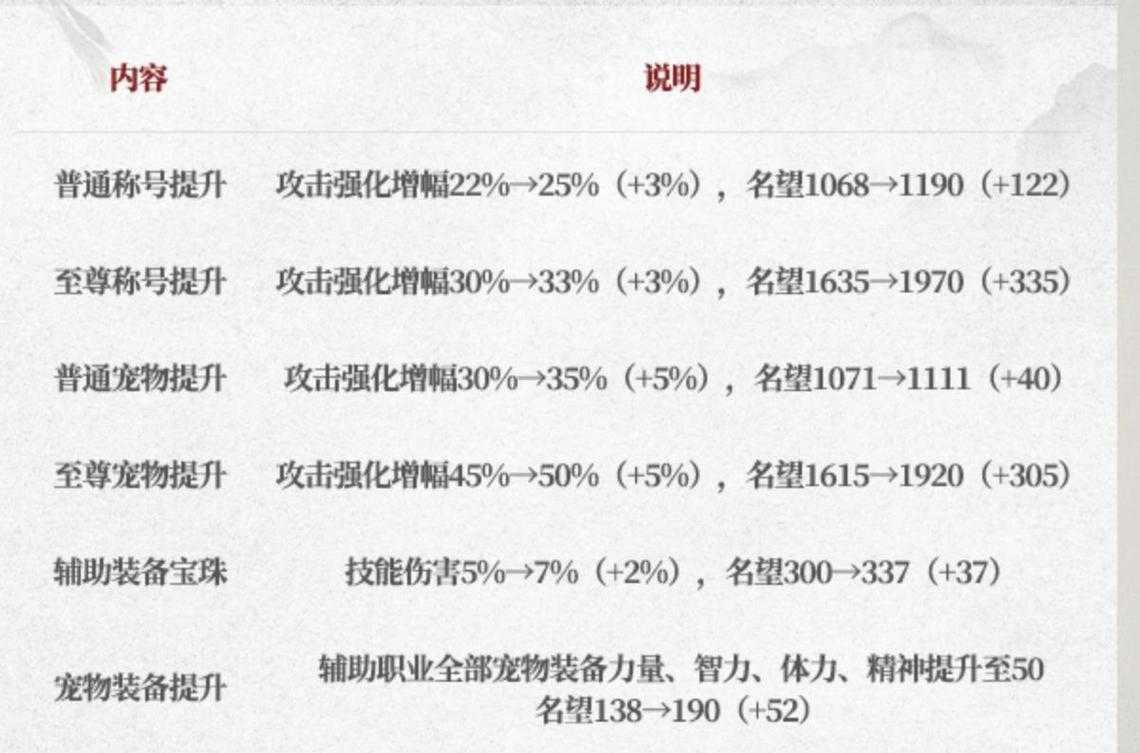 2025年DNF稀有兑换卷购买全攻略技巧与风险