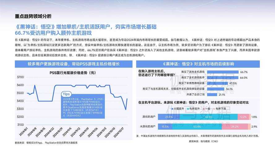 以下是对该游戏版本更新报告的深度分析与可视化呈现建议: