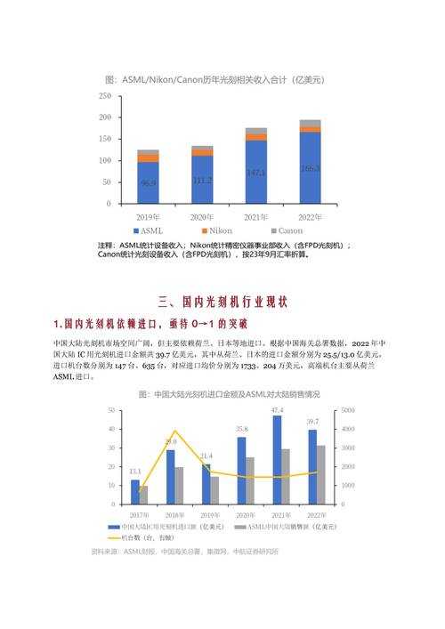 以下是对命名软件市场数据的深度分析与建议: