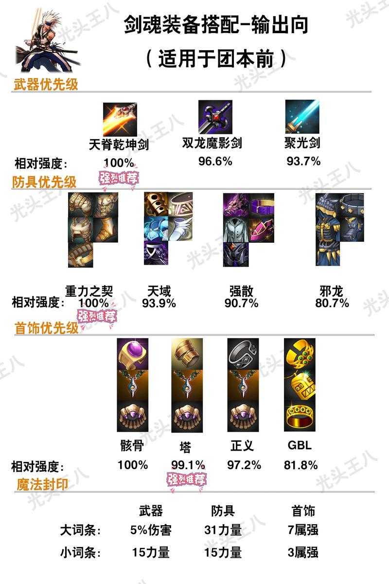 DNF天5版本职业平衡与装备革新解析