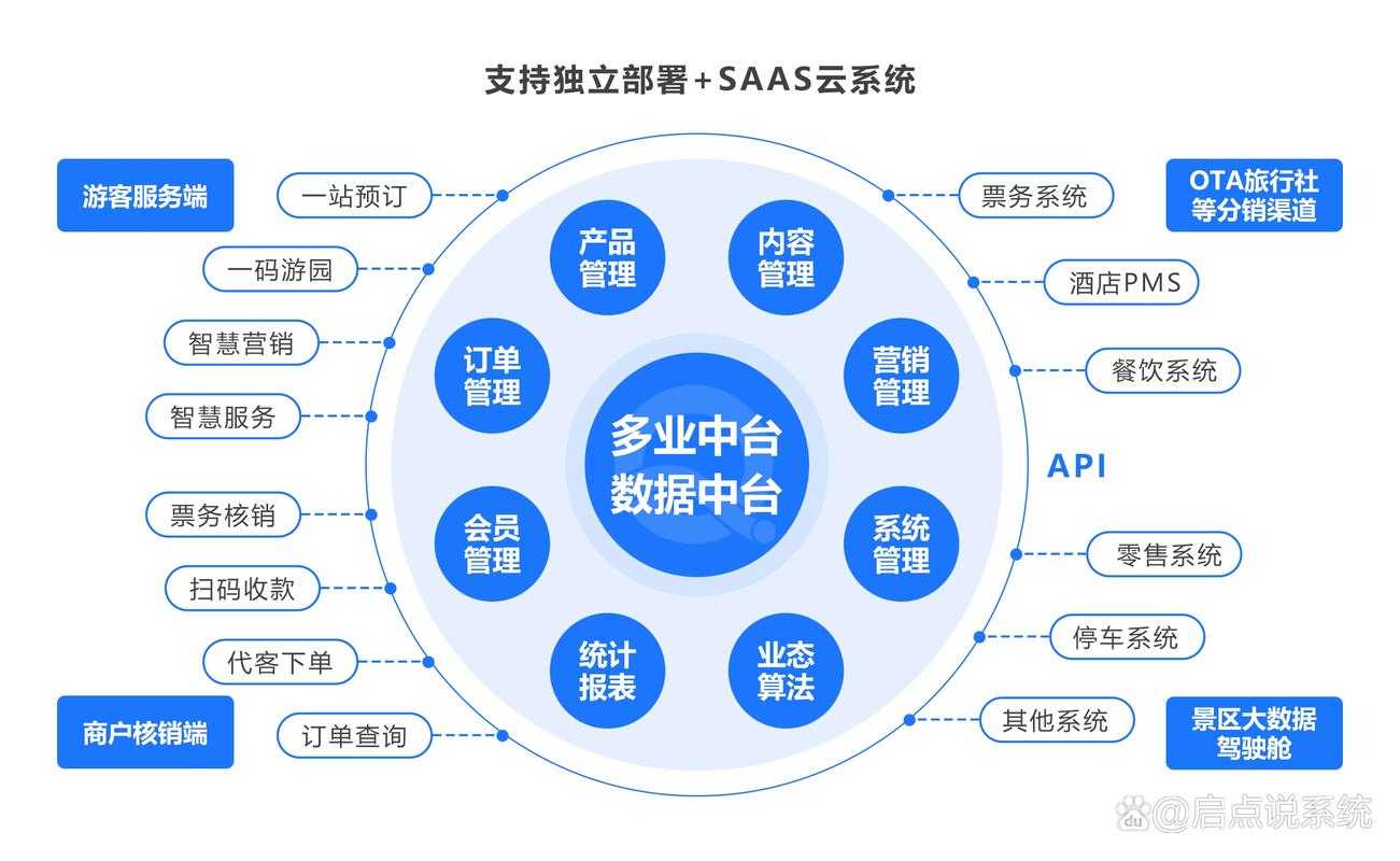 机构专属直播掌上平台——双效赋能品牌互动与高效管理