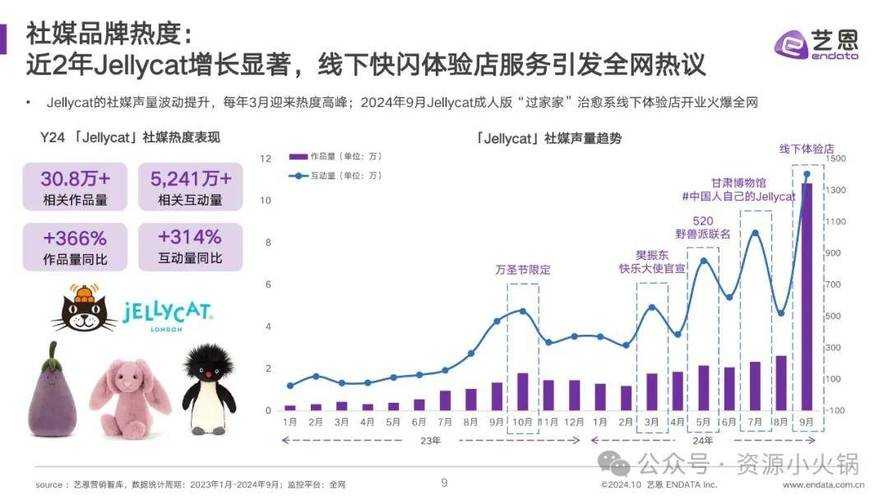 2025年5月《浪漫庄园》圣诞主题互动用户参与与UGC增长分析