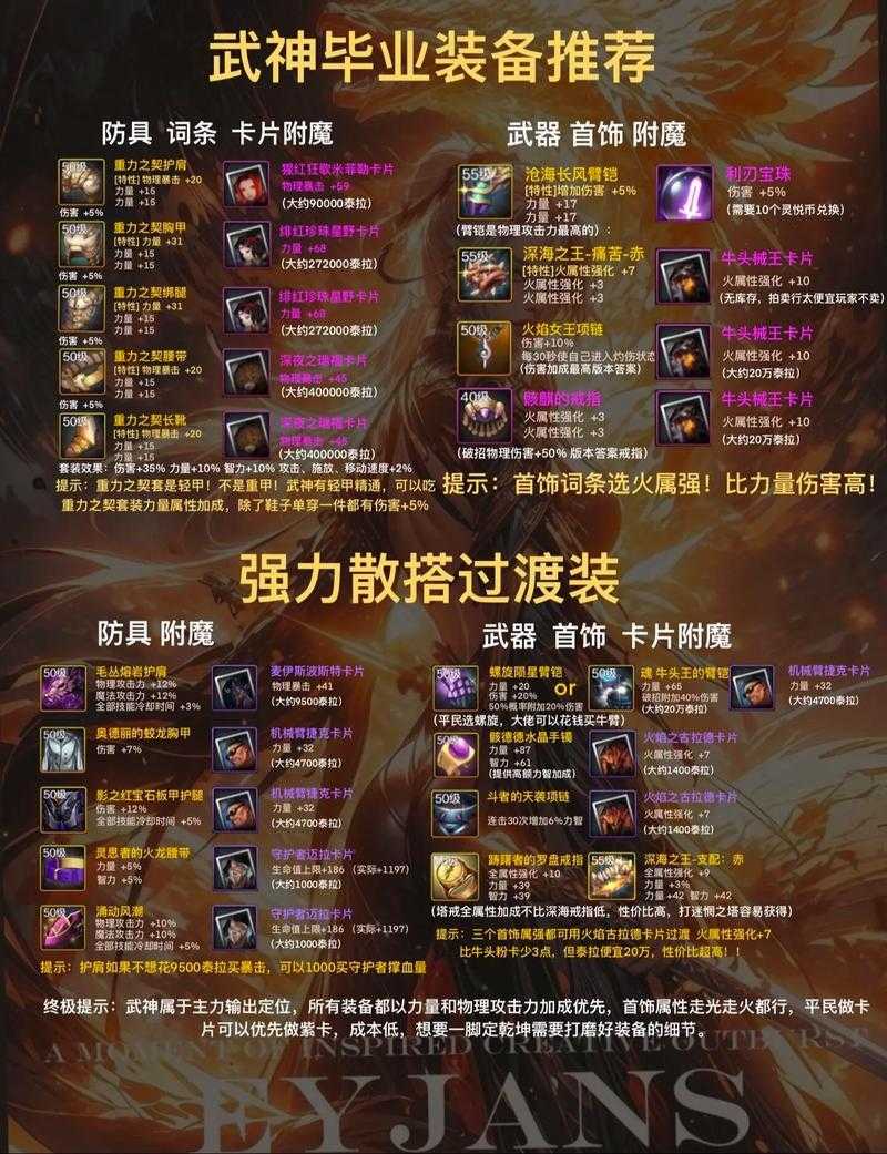 2025年DNF前十套装排行榜深度解析