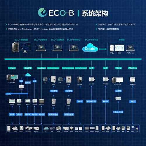 高清windows免费版:领航未来智能建筑电气系统!!