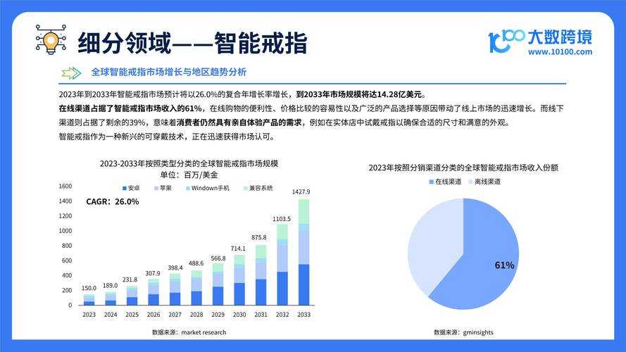 2025全球玫瑰产业:产量消费可持续与未来
