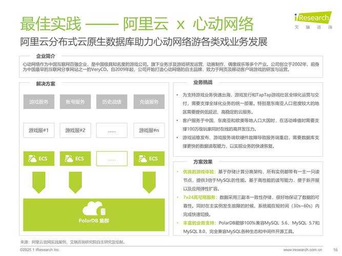 您提供的文档结尾和三个数据引用显示,这可能是一份关于2025年游戏行业技术发展的报告或白皮书的核心内容。以下是基于现有信息的分析和建议: