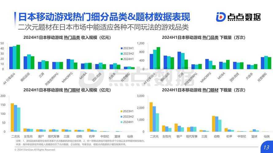 以下是对该游戏行业报告的结构化分析与关键数据解读: