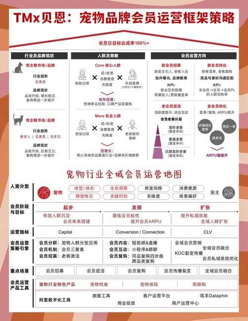 宠物森林2025运营报告:用户服务与技术升级