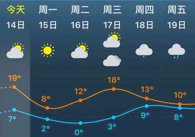 苏州四季天气变化