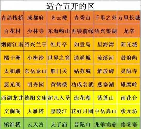 梦幻西游5开玩家速成指南:保姆级高效升级攻略