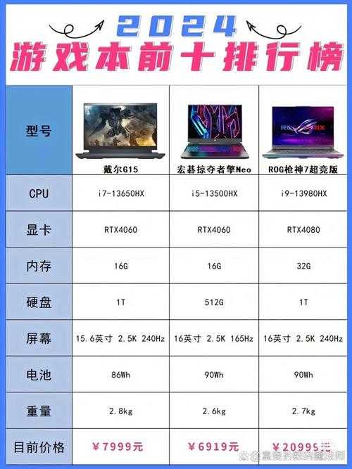 新手必看:PC游戏排行榜前十名大公开