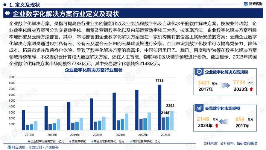 以下是对《2025年数字资产交易平台研究报告》核心内容的结构化分析与建议: