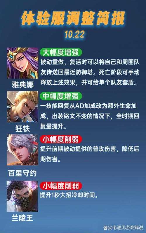 2025年最值得入手的5款小型王者类手游对比评测