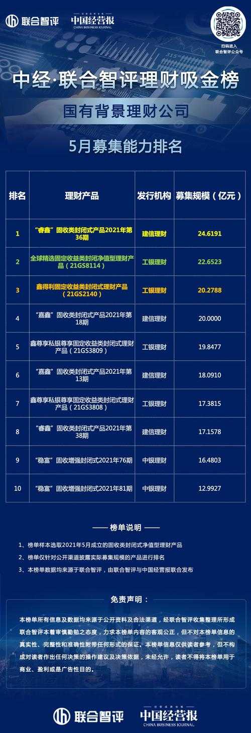 热门话题:SINA大揭秘!