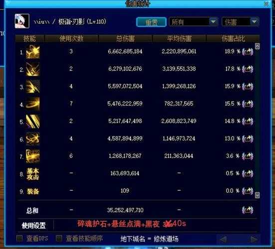 dnf刃影技能加点平民