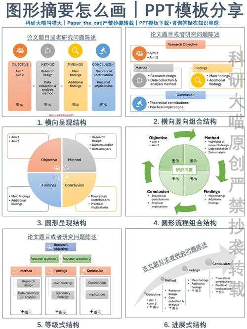 以下是对创新方向与数据引用的关联性分析及建议:
